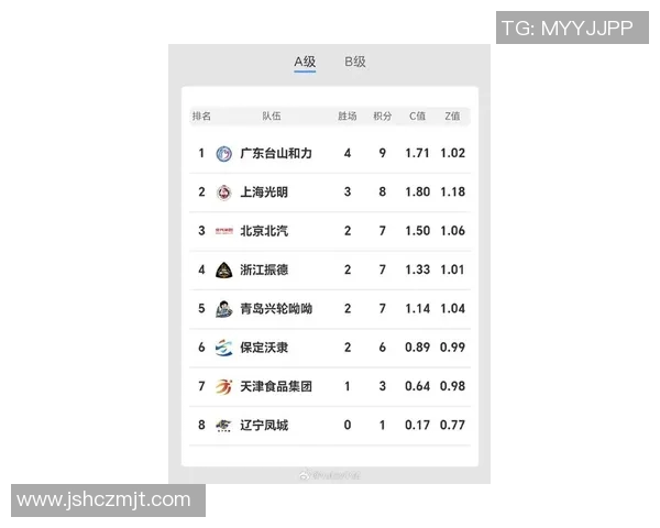 广州排球队在全国排球速度排行榜中荣获第六名展现实力与潜力
